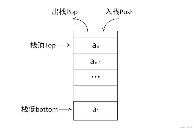 栈怎么理解插图4