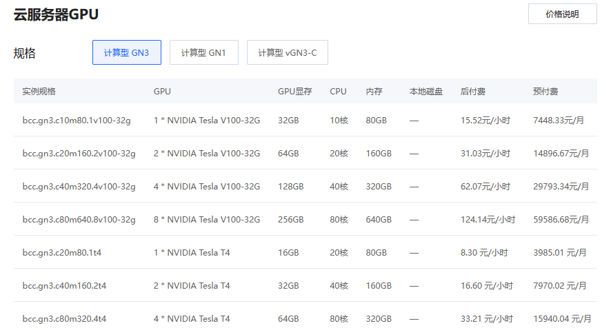 GPU云运算服务器收费_GPU加速型插图4