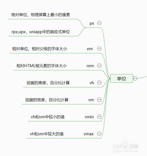 css3和css的区别插图4