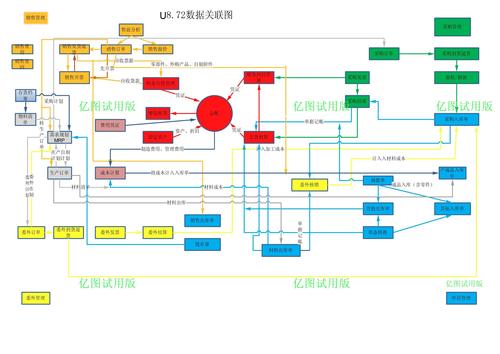 pgadmin4关联数据库_关联插图