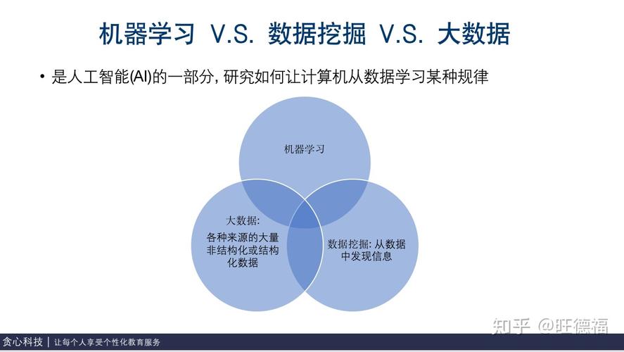 如何实现大数据挖掘和机器学习的端到端场景？插图2