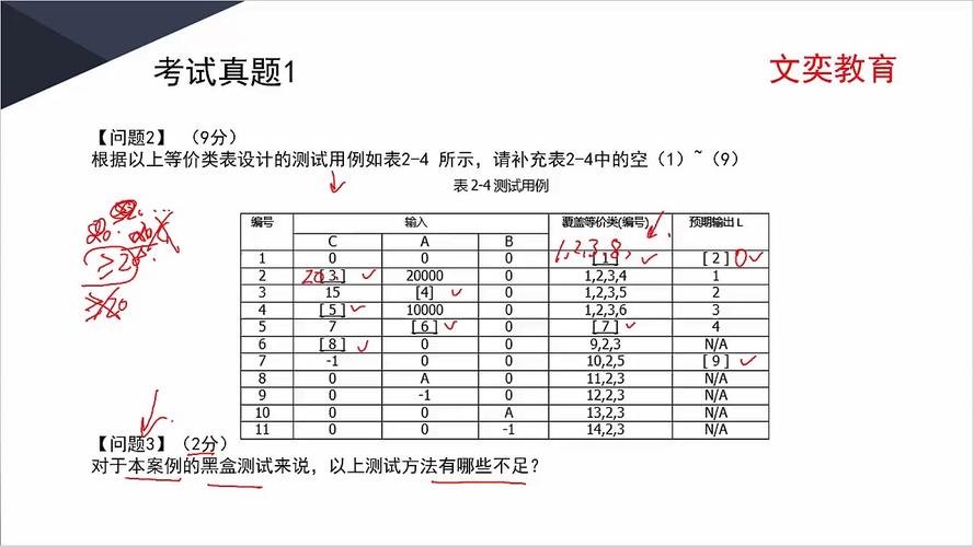 什么时候使用黑盒测试插图