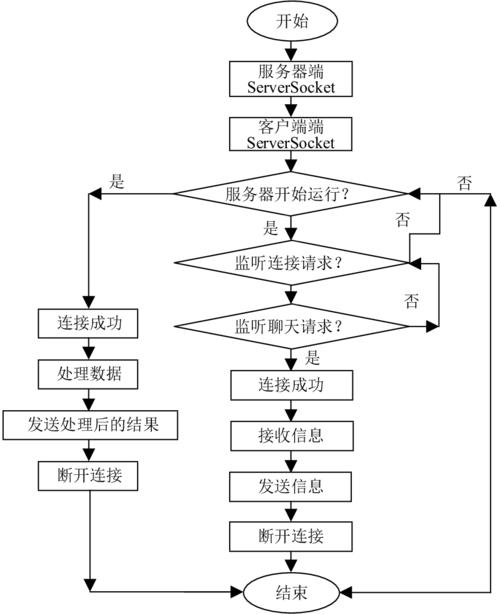 虚拟服务器工作流程是什么插图2