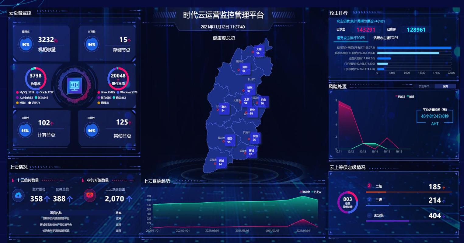 各地云数据库_学习各地管局政策插图