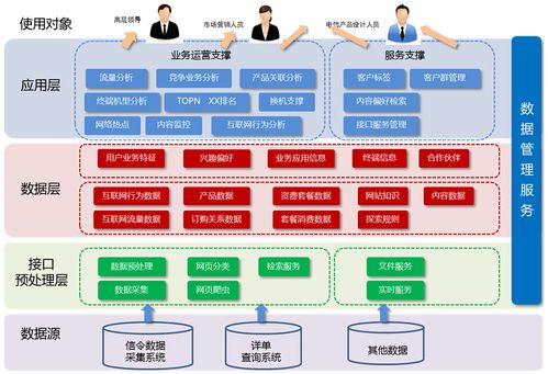 如何有效管理大数据挖掘公司以提升业务成果？插图4