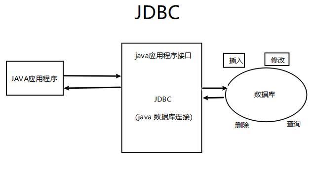 JDBC在数据库连接中扮演什么角色？插图