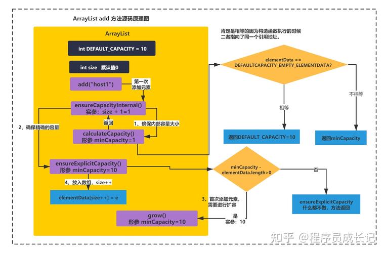 arraylist扩容机制插图