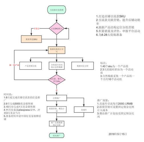 如何有效地搭建电子商务网站？插图