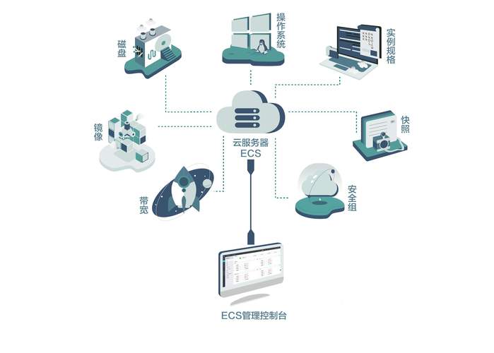 云服务器应用场景是什么插图2