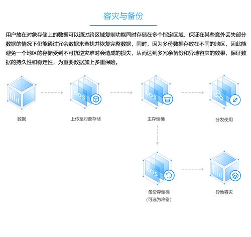 如何有效地进行对象存储资源的准备工作？插图4