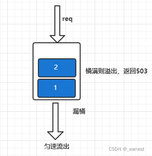 如何验证CDN和存储桶的可用性？插图4