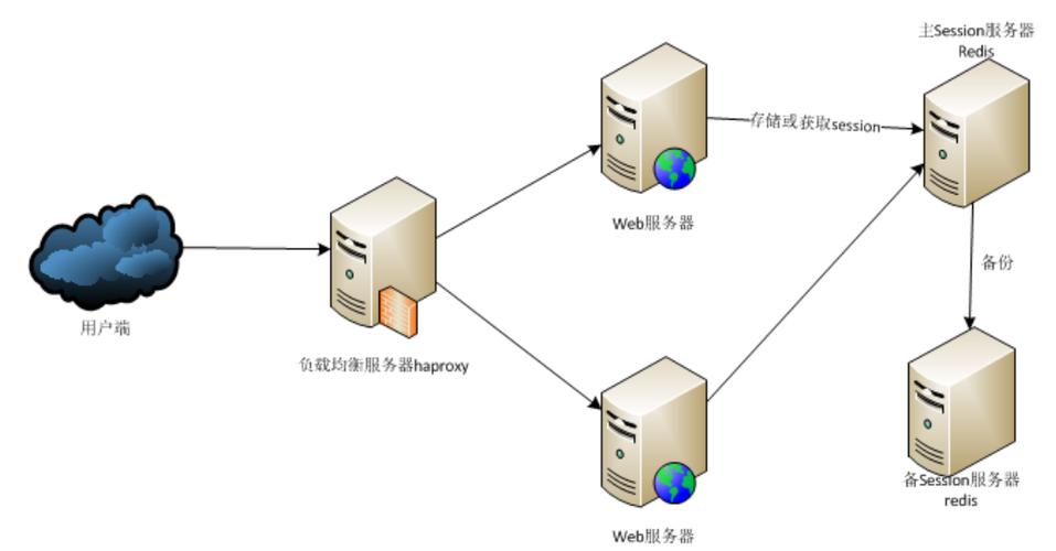 什么是web服务器的文档根插图2