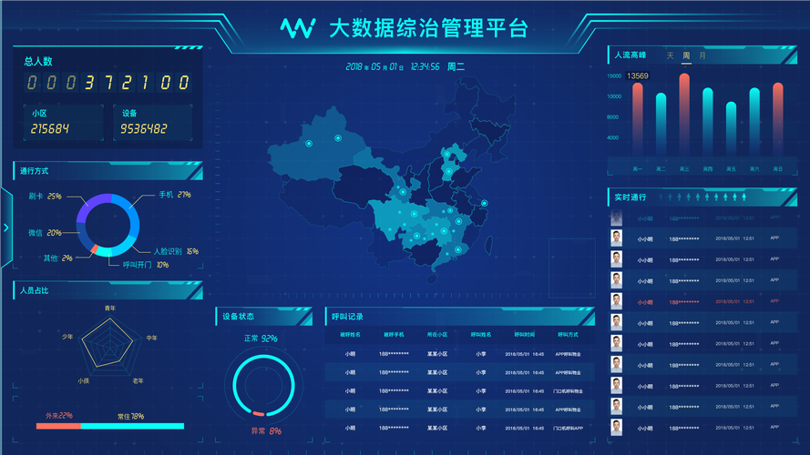 ai 智能 大数据 分析_使用智能分析助手进行智能数据分析插图2