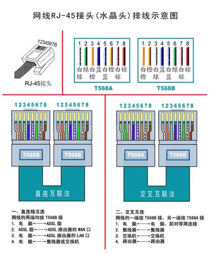 服务器网络连接方式的差异性，背后的技术原理是什么？插图