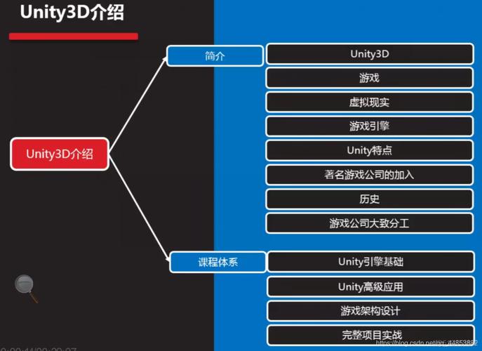 Unity3D工程师必备技能有哪些？插图2