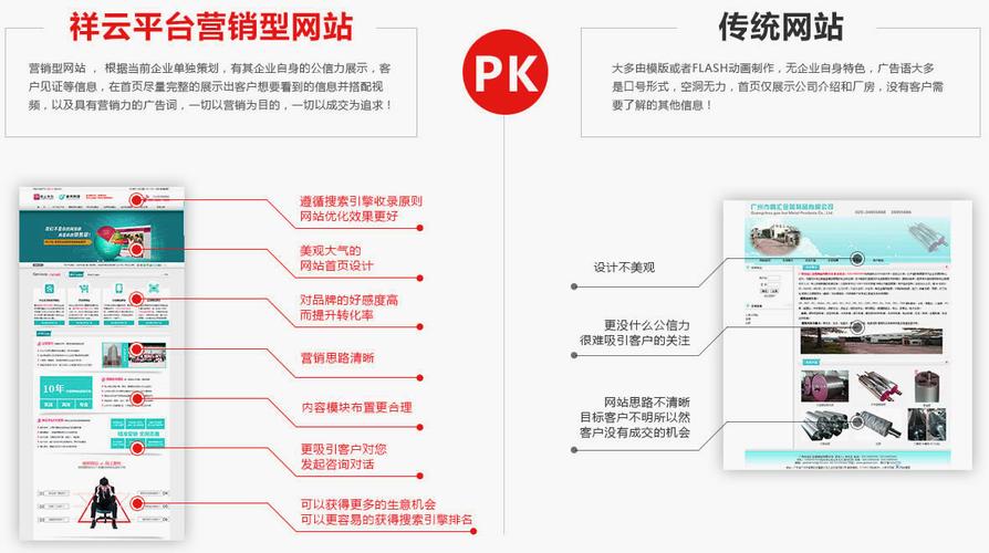 如何区分普通网站与营销型网站，并了解APP备案与网站备案的差异？插图2