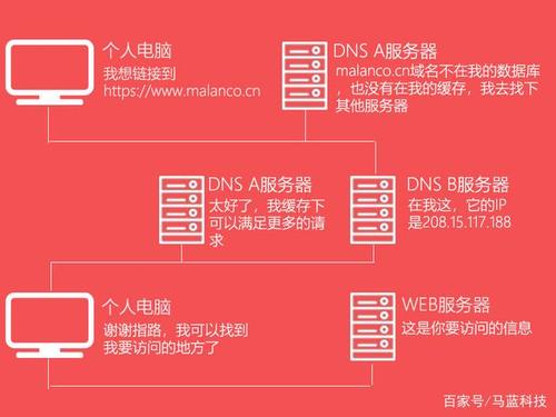 探索网络世界，空间域名与服务器有何不同？插图4