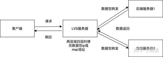 负载均衡原理是什么插图2