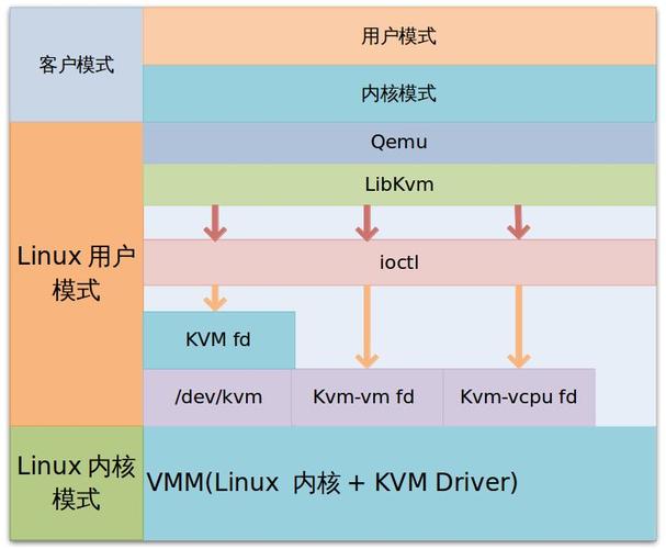 kvm 网络模型_VPC网络模型插图2