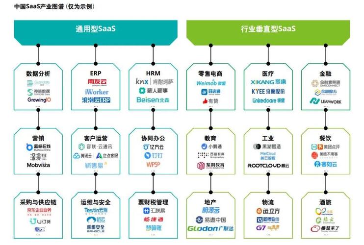 探索SaaS领域，哪些产品值得我们深入了解？插图4