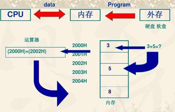 pc内存和服务器内存如何区分_内存插图2