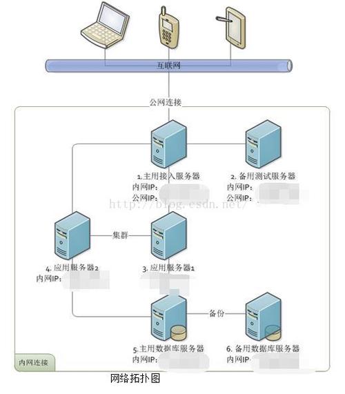 如何成功搭建EMQX集群环境以优化服务器与客户端的交互？插图4