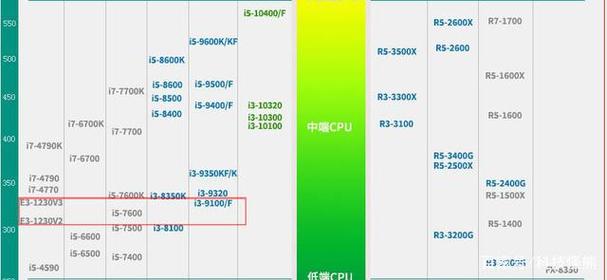 e3服务器是什么档次插图2