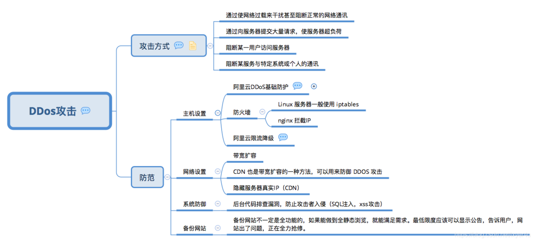 如何有效实施DDoS防护策略以抵御AAD攻击？插图