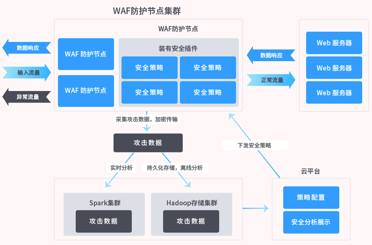 服务器防cc攻击策略是什么插图