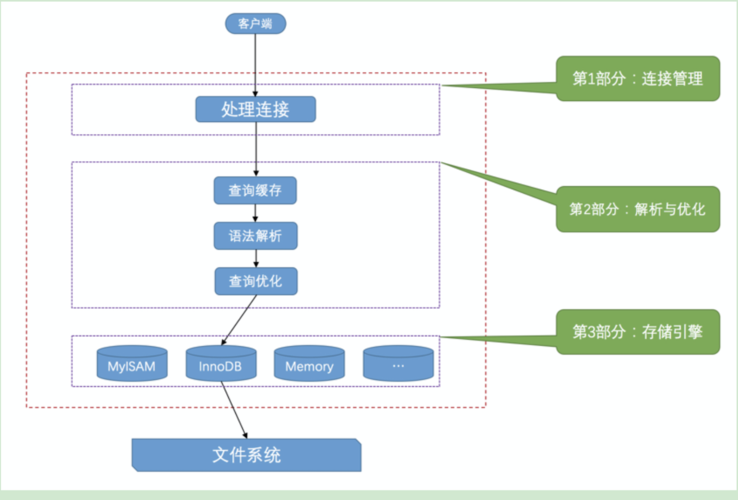 如何利用PL/SQL实现与MySQL数据库的连接？插图