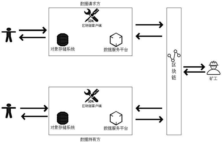 如何有效实施对象存储权限控制来保障数据安全？插图2