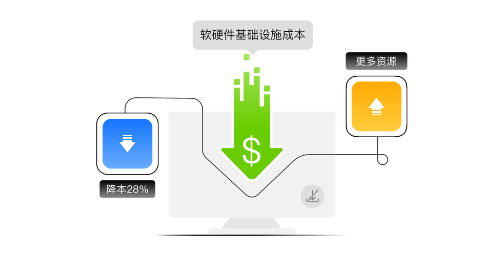 可以试用的云数据库_WeLink可以永久免费试用吗？插图2