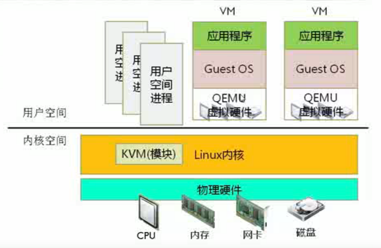 kvm 网络模型_VPC网络模型插图