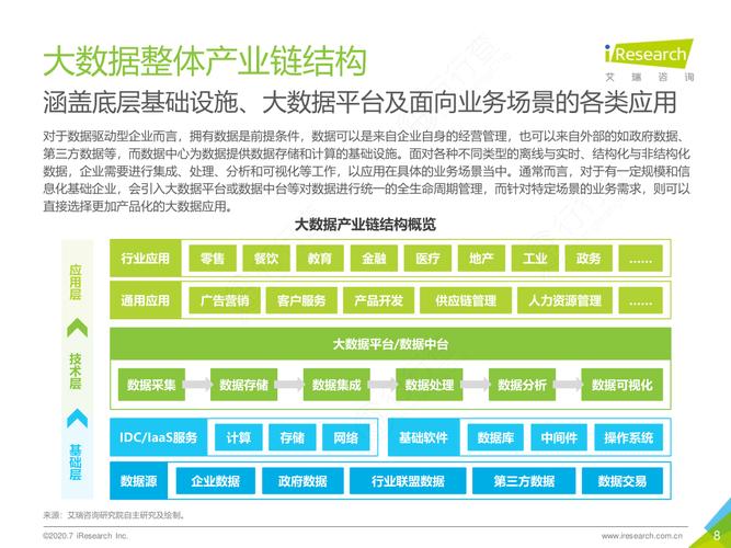 如何优化大数据产业链中的大容量数据库性能？插图