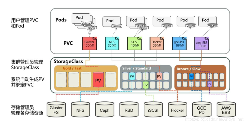 persistentvolumeclaim binding_PersistentVolumeClaim插图4