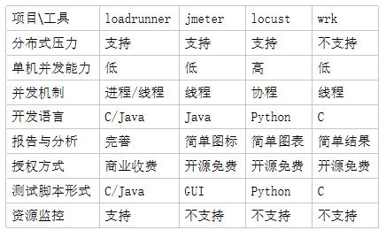 如何有效使用Python测试用例管理工具进行群组管理？插图