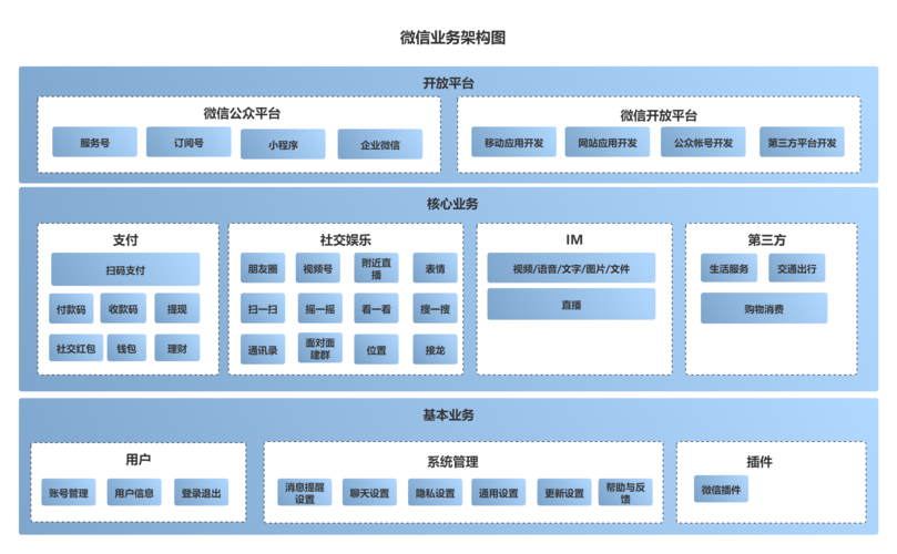 graphql api v4_创建业务架构插图