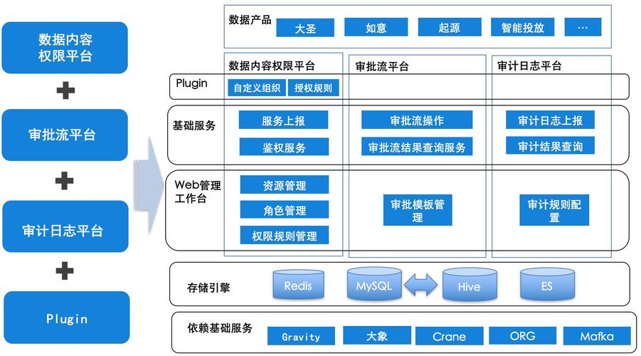 如何有效实施对象存储权限控制来保障数据安全？插图