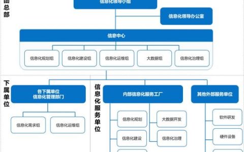 如何构建高效的大数据应用架构以优化大企业IT治理？