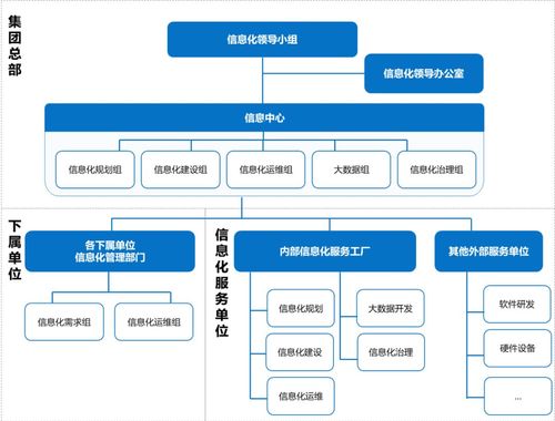 如何构建高效的大数据应用架构以优化大企业IT治理？插图