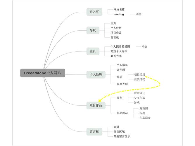 个人网站设计与制作设计思路_设计思路插图2