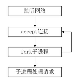 服务器编程阶段是什么阶段插图4