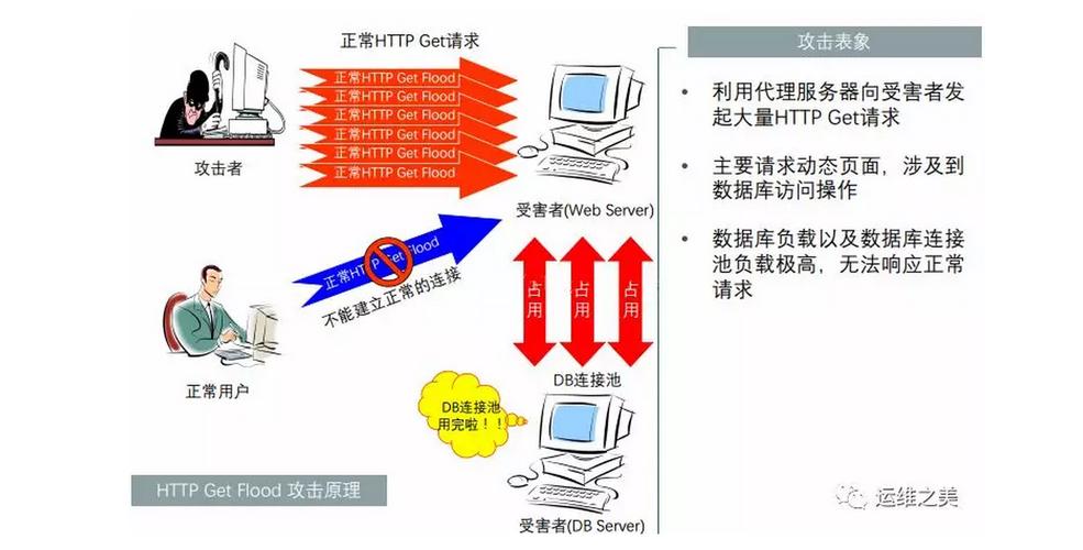 如何有效实施DDoS防护策略以抵御AAD攻击？插图2