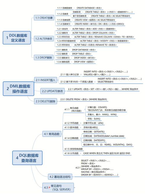 服务器数据库中通常使用哪些编程语言？插图4