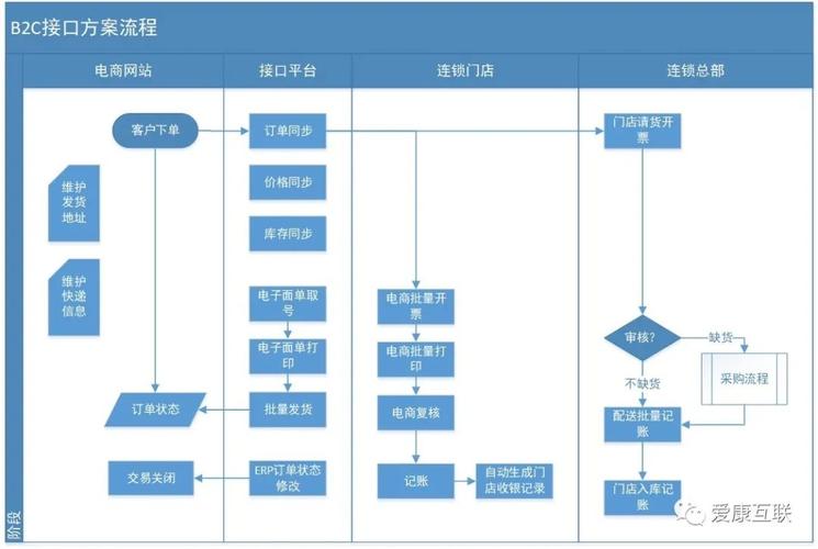 如何有效实施电子商务解决方案以促进业务增长？插图4