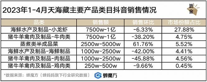 在抖音平台上，已售是否等同于月销量？插图4