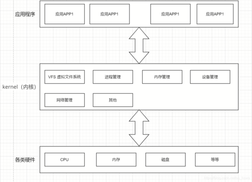 linux操作系统介绍插图4