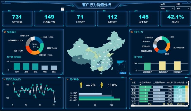 客户大数据分析_大数据分析插图2