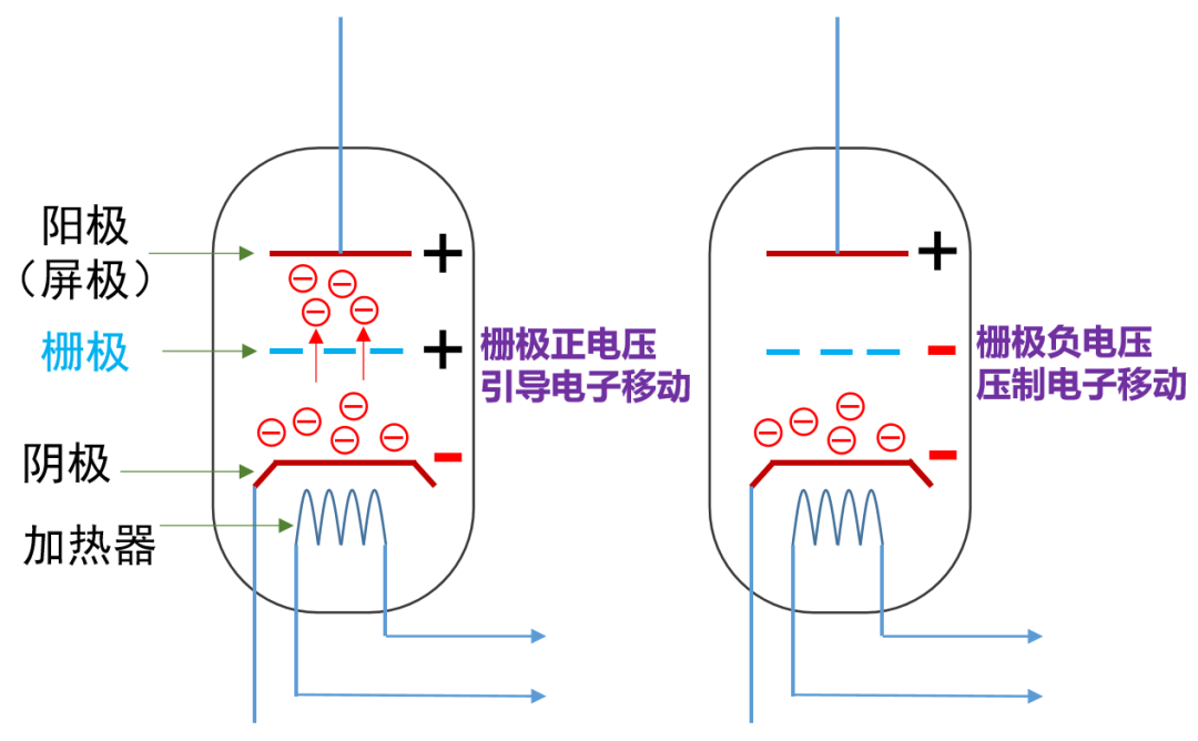 半导体芯片，到底是如何工作的？插图10