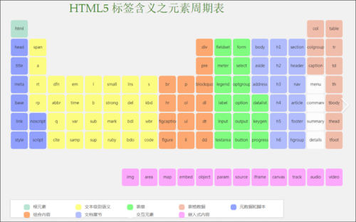 探索网页设计基础，HTML表单元素究竟包含哪些关键组件？插图